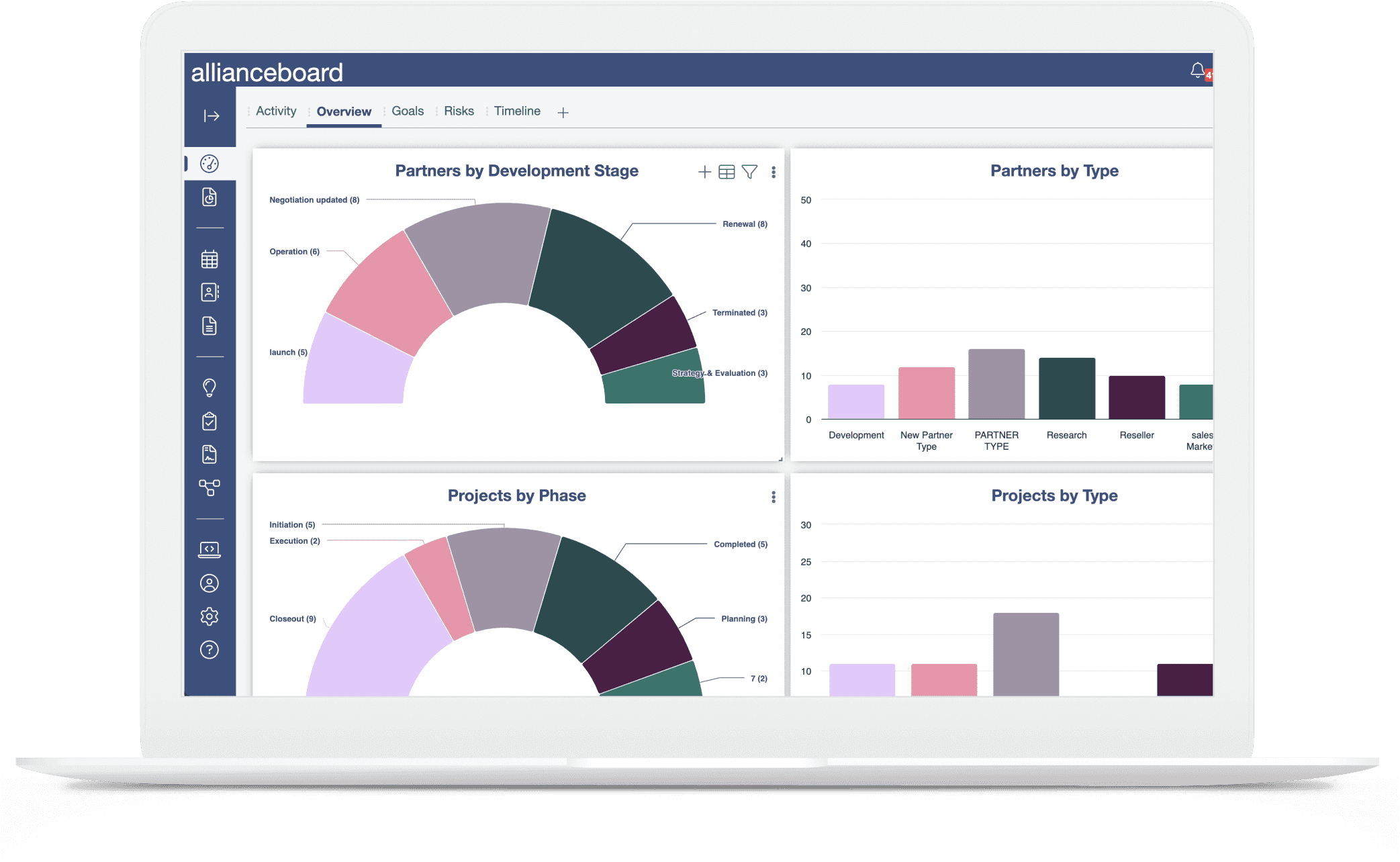 Screenshot of the ISO-compliant alliance management dashboard
